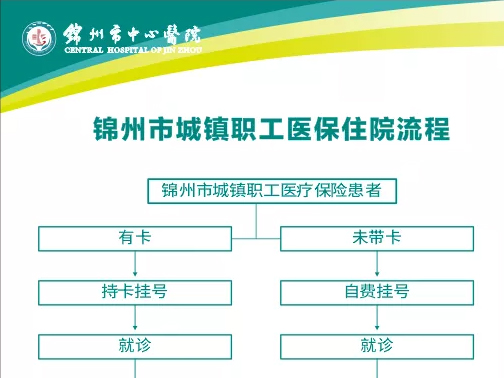 一圖搞定醫(yī)保業(yè)務(wù)，讓就醫(yī)不再繁瑣