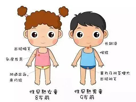 孩子長個(gè)又早又快？當(dāng)心性早熟！
