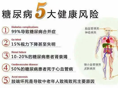 健康科普|保護(hù)糖友“足、心、眼、腎”小策略